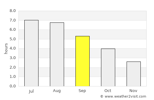 Crowborough average rain in September