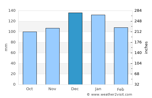 Crowley average rain in December