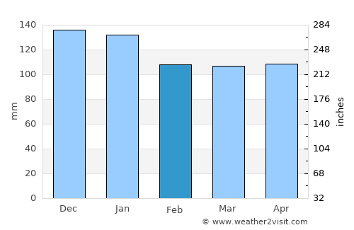 Crowley average rain in February