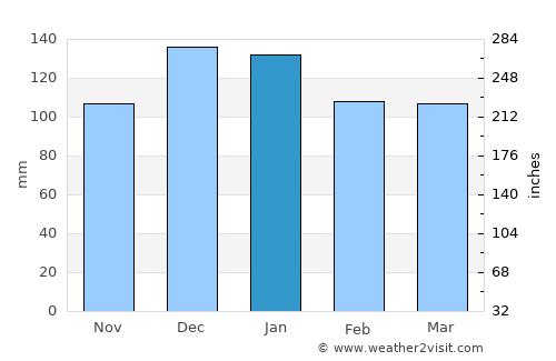 Crowley average rain in January