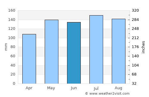 Crowley average rain in June