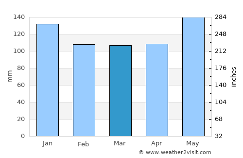 Crowley average rain in March
