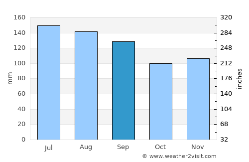 Crowley average rain in September