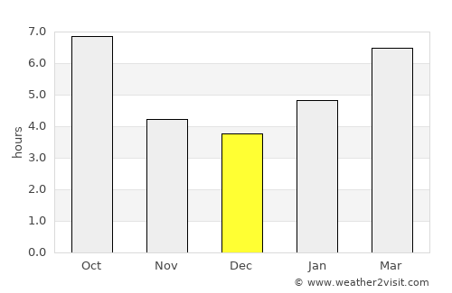 Crown Point average rain in December