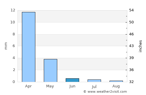 Cruce de Arinaga average rain in June