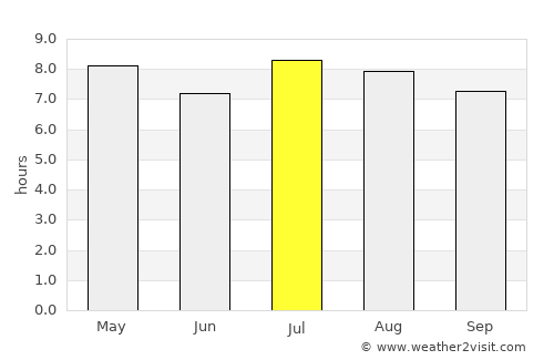 Cruces average rain in July