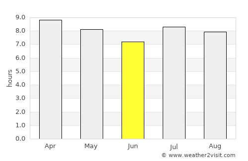 Cruces average rain in June