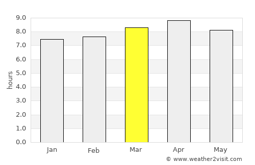 Cruces average rain in March