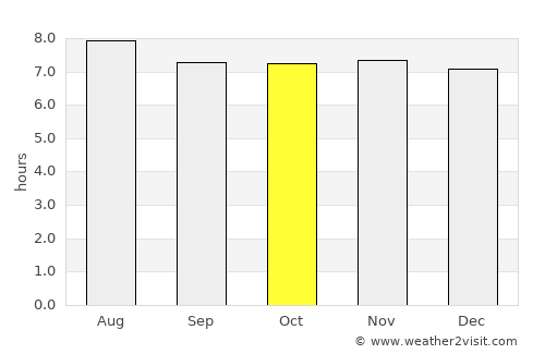 Cruces average rain in October