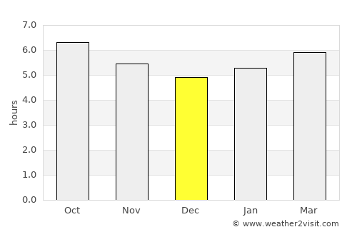 Cruïlles average rain in December