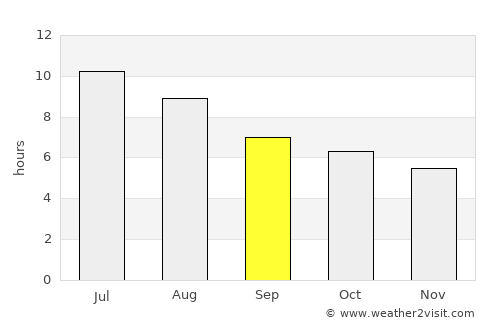 Cruïlles average rain in September