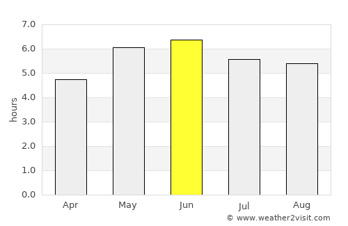 Crumpsall average rain in June