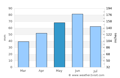 Cruşeţu average rain in May