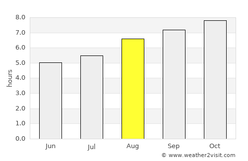 Cruz Alta average rain in August
