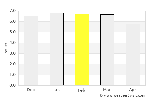 Cruz das Almas average rain in February