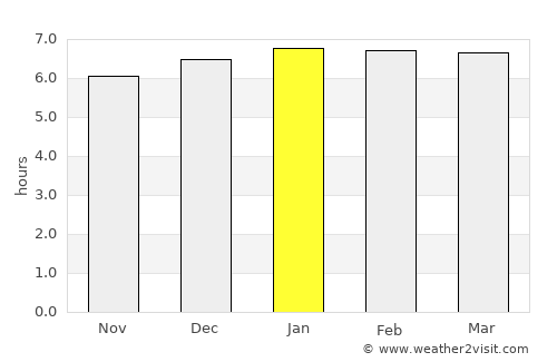 Cruz das Almas average rain in January