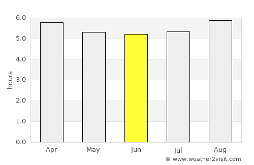 Cruz das Almas average rain in June