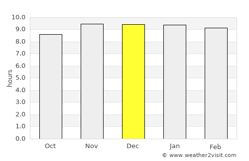 Cruz del Eje average rain in December