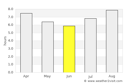 Cruz del Eje average rain in June