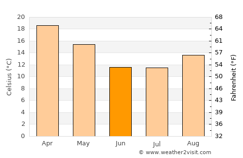 Cruz del Eje average temperature in June