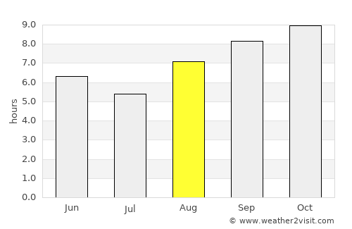 Cruz do Espírito Santo average rain in August