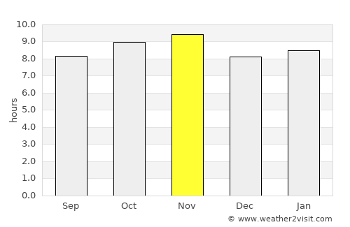 Cruz do Espírito Santo average rain in November