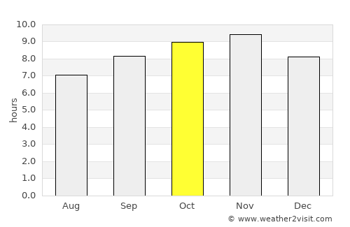 Cruz do Espírito Santo average rain in October