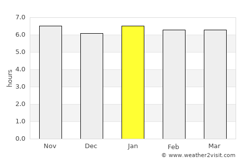 Cruzeiro do Oeste average rain in January