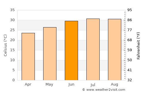 Crystal City average temperature in June