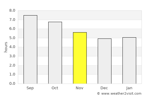Crystal City average rain in November