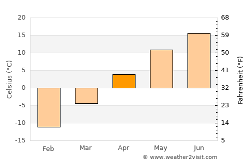 Crystal Falls average temperature in April