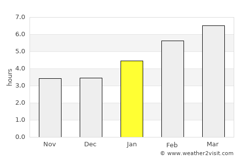 Crystal Falls average rain in January