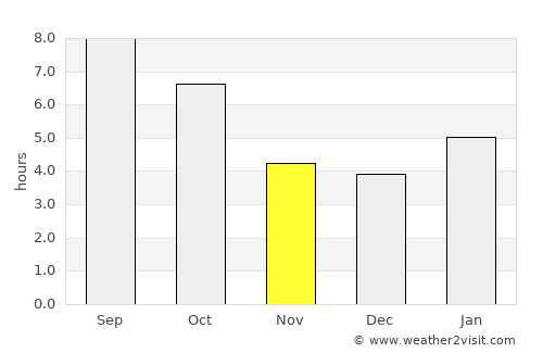 Crystal Lake average rain in November