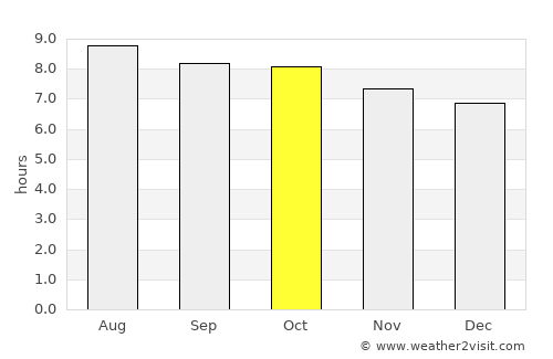 Crystal River average rain in October