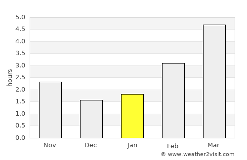 Csány average rain in January