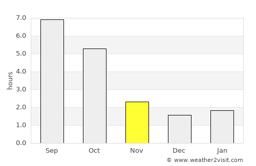 Csány average rain in November