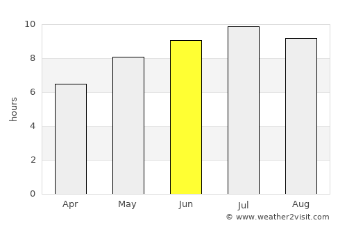 Csanytelek average rain in June