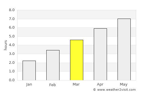 Császár average rain in March