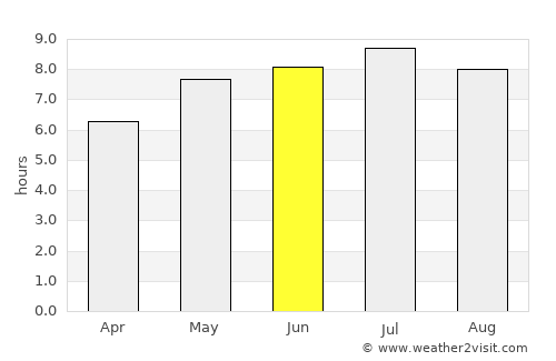 Csepreg average rain in June