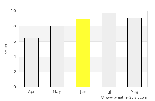 Cserkeszőlő average rain in June