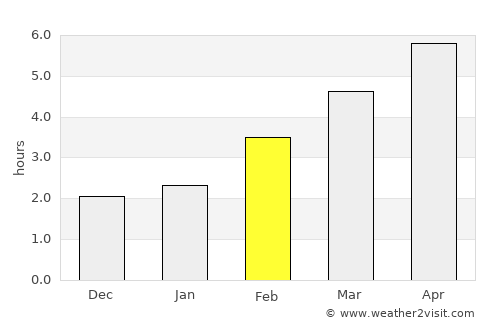 Csetény average rain in February