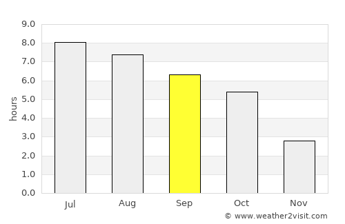 Csetény average rain in September