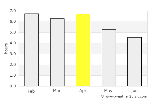 Củ Chi average rain in April