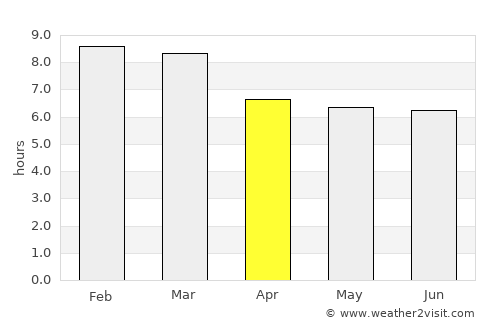 Cúa average rain in April