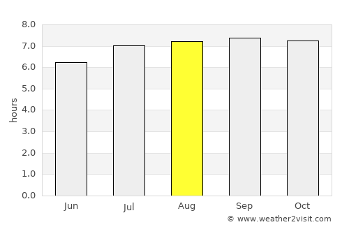 Cúa average rain in August