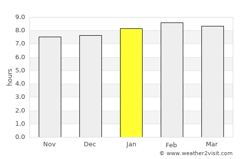 Cúa average rain in January