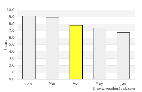 Cuajinicuilapa average rain in April