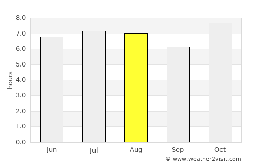Cuajinicuilapa average rain in August