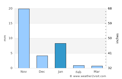Cuajinicuilapa average rain in January