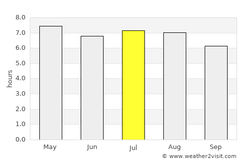 Cuajinicuilapa average rain in July